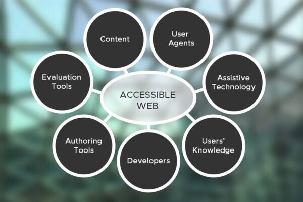 The Importance of Accessibility in Web Development