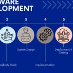 Tips for Customizing Software Features for Your Needs